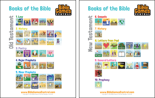 alvin_7-18-10_2_Books of the Bible Chart